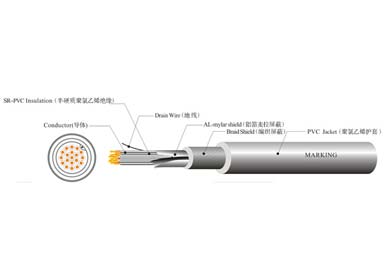 UL 2464  電腦線