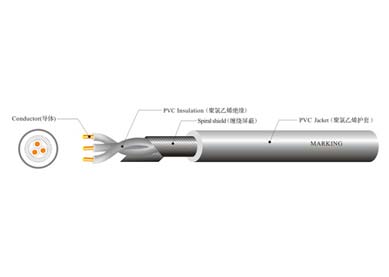 UL 21294 工業控制線